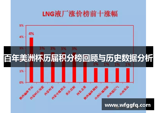 百年美洲杯历届积分榜回顾与历史数据分析