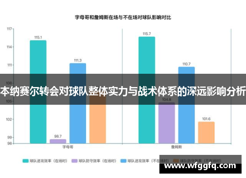 本纳赛尔转会对球队整体实力与战术体系的深远影响分析