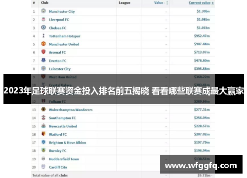 2023年足球联赛资金投入排名前五揭晓 看看哪些联赛成最大赢家