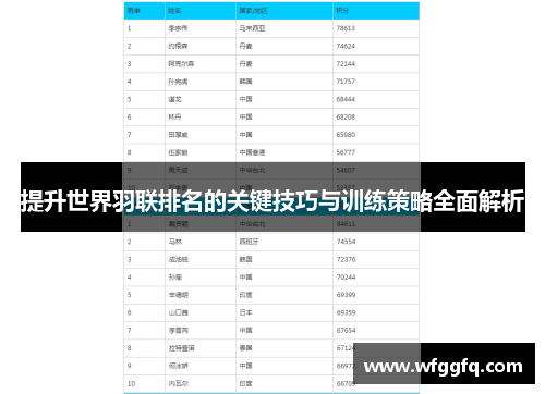 提升世界羽联排名的关键技巧与训练策略全面解析