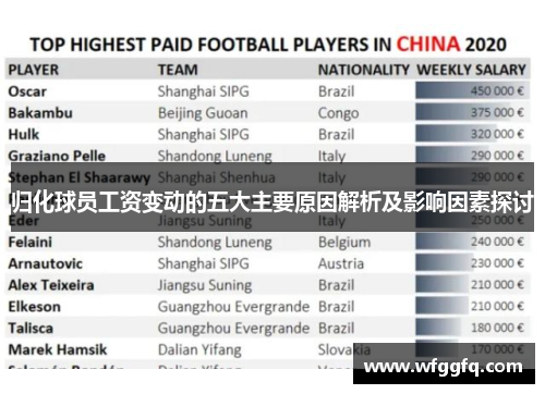 归化球员工资变动的五大主要原因解析及影响因素探讨