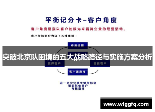 突破北京队困境的五大战略路径与实施方案分析