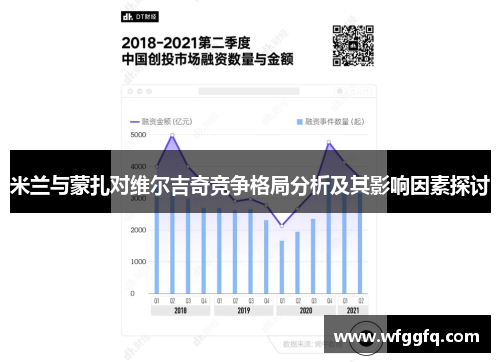 米兰与蒙扎对维尔吉奇竞争格局分析及其影响因素探讨