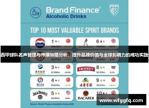 西甲球队名声管理与传播策略分析:提升品牌价值与全球影响力的成功实践 西甲球队名声管理与传播策略分析:提升品牌价值与全球影响力的成功实践