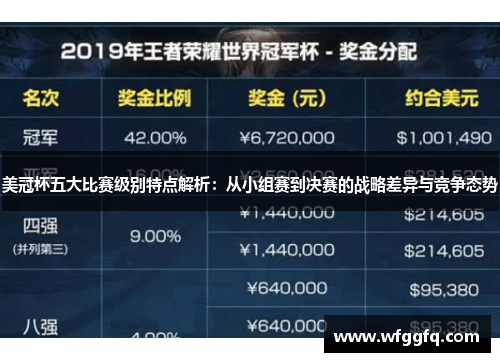 美冠杯五大比赛级别特点解析:从小组赛到决赛的战略差异与竞争态势 美冠杯五大比赛级别特点解析:从小组赛到决赛的战略差异与竞争态势